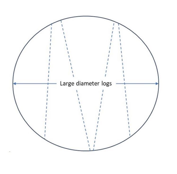 fig large log cutting dimensions 011 