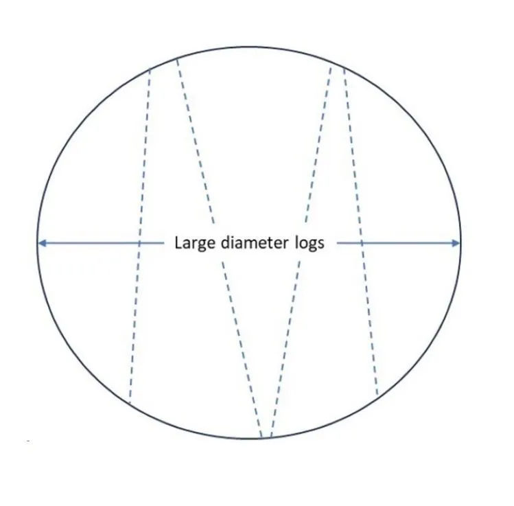 fig large log cutting dimensions 011 